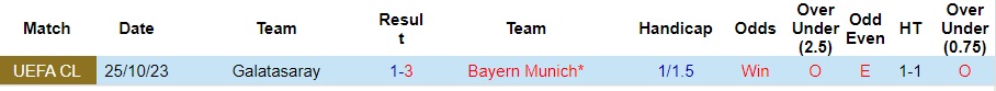 Nhận định Bayern Munich vs Galatasaray, vòng bảng cúp C1 châu Âu 03h00 ngày 9/11/2023  - Ảnh 3