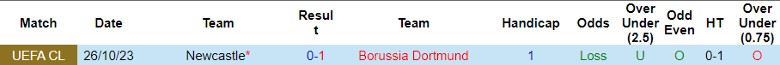 Nhận định Borussia Dortmund vs Newcastle, vòng bảng Cúp C1 châu Âu 0h45 ngày 8/11 - Ảnh 3