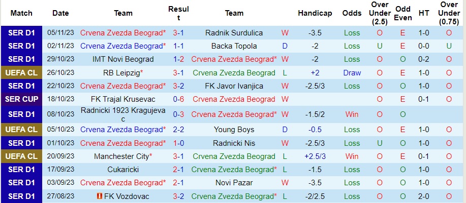 Nhận định Crvena Zvezda vs RB Leipzig, vòng bảng cúp C1 châu Âu 03h00 ngày 8/11/2023  - Ảnh 1