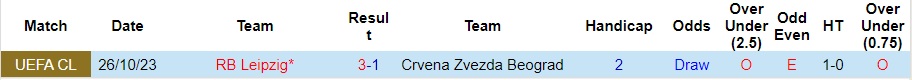 Nhận định Crvena Zvezda vs RB Leipzig, vòng bảng cúp C1 châu Âu 03h00 ngày 8/11/2023  - Ảnh 3