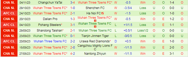 Nhận định Hà Nội FC vs Wuhan Three Towns, vòng bảng Cúp C1 Châu Á 19h00 ngày 8/11/2023 - Ảnh 2
