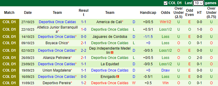 Nhận định Independiente Santa Fe vs Deportiva Once Caldas, vòng 20  VĐQG Colombia 7h30 ngày 8/11 - Ảnh 2