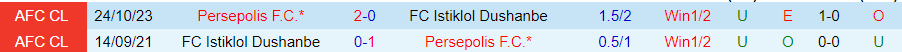 Nhận định Istiklol vs Persepolis, vòng bảng cúp C1 châu Á 21h00 ngày 7/11/2023 - Ảnh 3