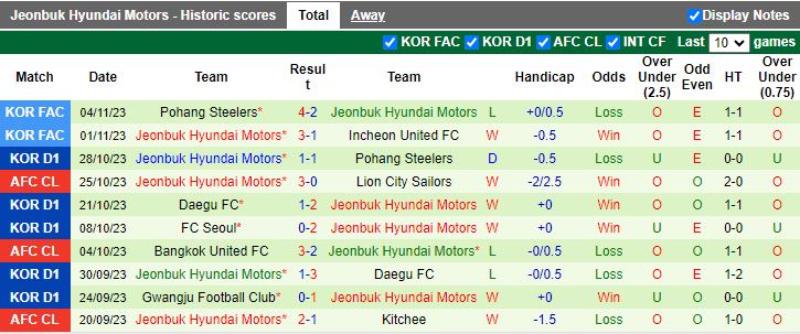 Nhận định Lion City Sailors vs Jeonbuk Hyundai Motors, vòng bảng Cúp C1 châu Á 17h00 ngày 8/11 - Ảnh 2