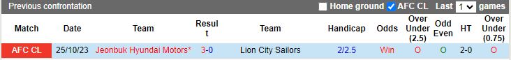 Nhận định Lion City Sailors vs Jeonbuk Hyundai Motors, vòng bảng Cúp C1 châu Á 17h00 ngày 8/11 - Ảnh 3