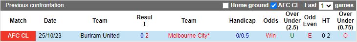 Nhận định Melbourne City vs Buriram United, vòng bảng Cúp C1 châu Á 16h00 ngày 8/11 - Ảnh 3