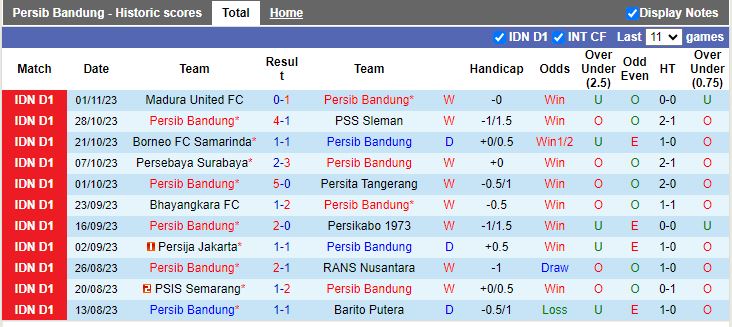 Nhận định Persib Bandung vs Arema Malang, vòng 19 VĐQG Indonesia 15h00 ngày 8/11 - Ảnh 1