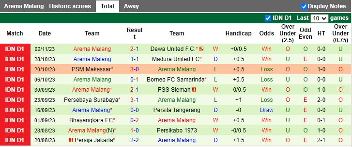 Nhận định Persib Bandung vs Arema Malang, vòng 19 VĐQG Indonesia 15h00 ngày 8/11 - Ảnh 2