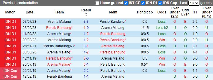Nhận định Persib Bandung vs Arema Malang, vòng 19 VĐQG Indonesia 15h00 ngày 8/11 - Ảnh 3