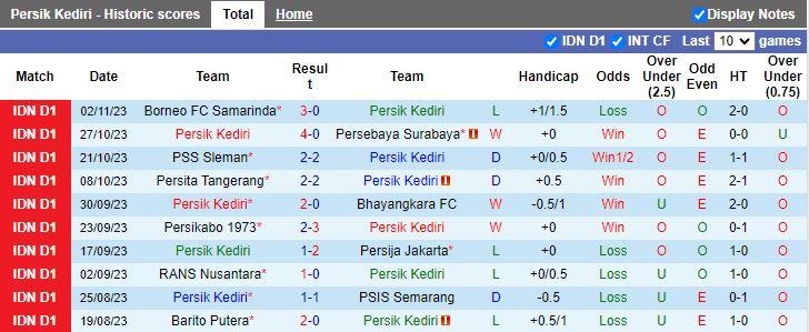 Nhận định Persik Kediri vs Madura United, vòng 19 VĐQG Indonesia 15h00 ngày 8/11 - Ảnh 1