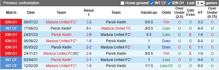 Nhận định Persik Kediri vs Madura United, vòng 19 VĐQG Indonesia 15h00 ngày 8/11 - Ảnh 3