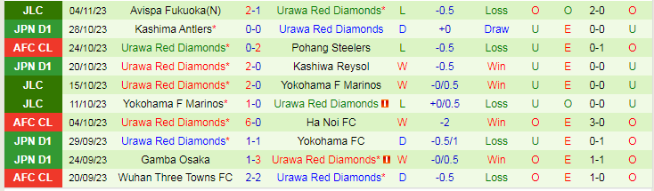 Nhận định Pohang Steelers vs Urawa Reds, vòng bảng Cúp C1 Châu Á 17h00 ngày 8/11/2023 - Ảnh 2