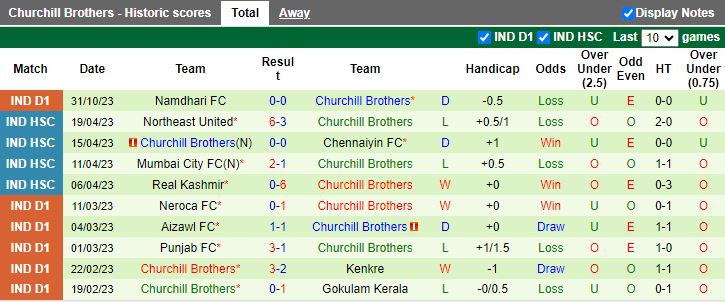 Nhận định Real Kashmir vs Churchill Brothers, vòng 3 VĐQG Ấn Độ 15h30 ngày 8/11 - Ảnh 2