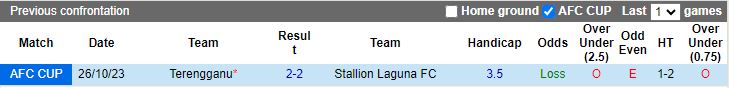 Nhận định Stallion Laguna vs Terengganu, vòng bảng Cúp C2 châu Á 15h00 ngày 8/11 - Ảnh 3