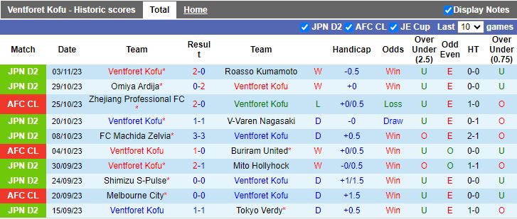 Nhận định Ventforet Kofu vs Zhejiang Professional, vòng bảng Cúp C1 châu Á 17h00 ngày 8/11 - Ảnh 1