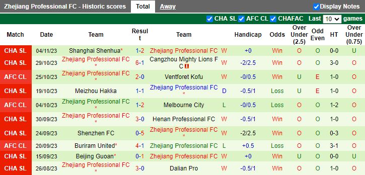 Nhận định Ventforet Kofu vs Zhejiang Professional, vòng bảng Cúp C1 châu Á 17h00 ngày 8/11 - Ảnh 2