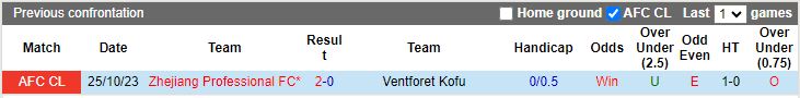 Nhận định Ventforet Kofu vs Zhejiang Professional, vòng bảng Cúp C1 châu Á 17h00 ngày 8/11 - Ảnh 3