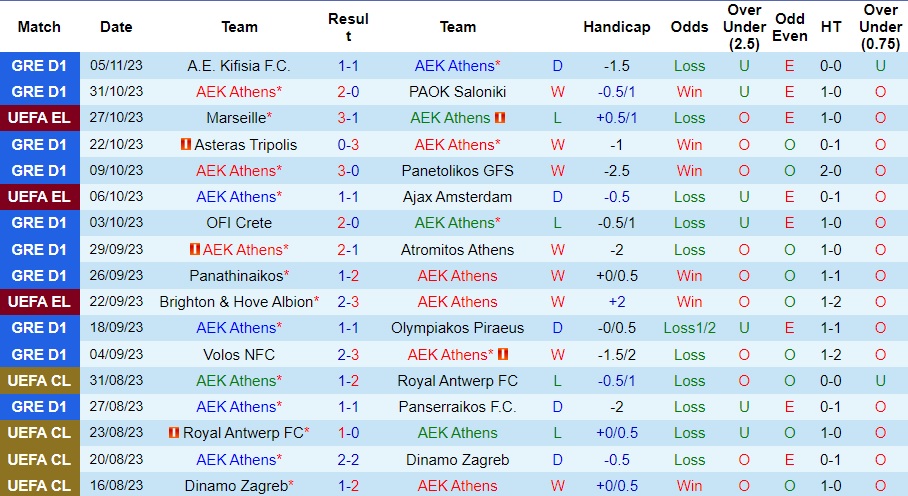 Nhận định AEK Athens vs Marseille, vòng bảng cúp C2 châu Âu 03h00 ngày 10/11/2023  - Ảnh 1