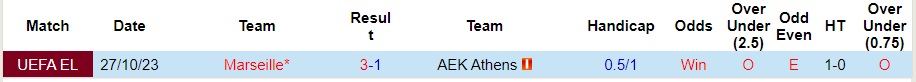 Nhận định AEK Athens vs Marseille, vòng bảng cúp C2 châu Âu 03h00 ngày 10/11/2023  - Ảnh 3