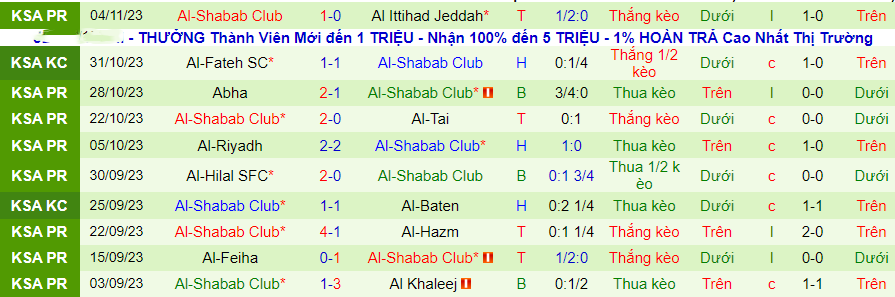 Nhận định Al-Raed vs Al-Shabab, vòng 13 VĐQG Saudi Arabia 22h00 ngày 9/11/2023 - Ảnh 1