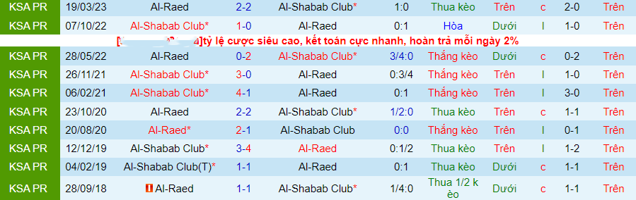 Nhận định Al-Raed vs Al-Shabab, vòng 13 VĐQG Saudi Arabia 22h00 ngày 9/11/2023 - Ảnh 2