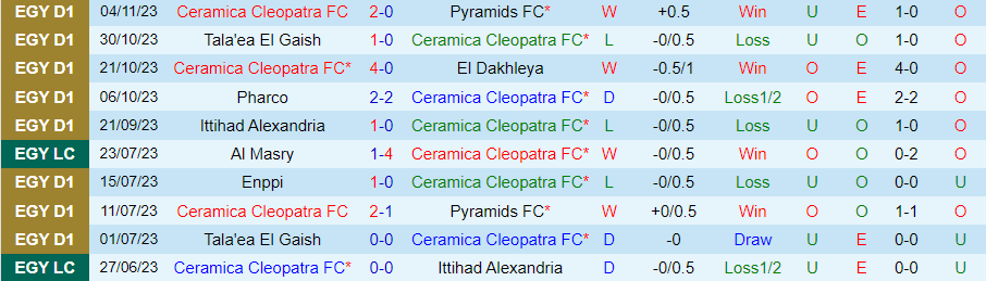 Nhận định Ceramica Cleopatra vs Al Ahly, đá bù vòng 2 VĐQG Ai Cập 21h00 ngày 8/11/2023 - Ảnh 2