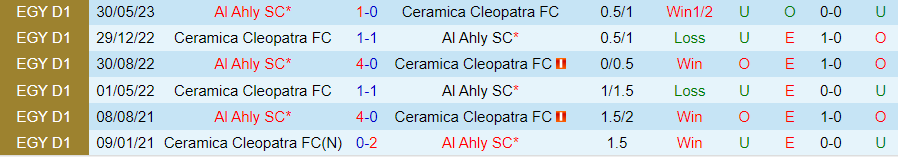 Nhận định Ceramica Cleopatra vs Al Ahly, đá bù vòng 2 VĐQG Ai Cập 21h00 ngày 8/11/2023 - Ảnh 3