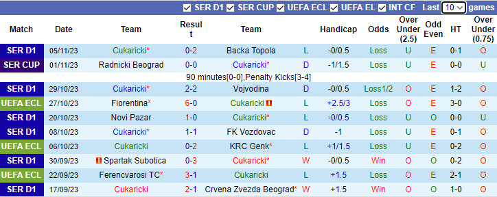 Nhận định Cukaricki vs Fiorentina, vòng bảng Cúp C3 Châu Âu 0h45 ngày 10/11 - Ảnh 1
