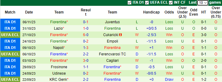 Nhận định Cukaricki vs Fiorentina, vòng bảng Cúp C3 Châu Âu 0h45 ngày 10/11 - Ảnh 2