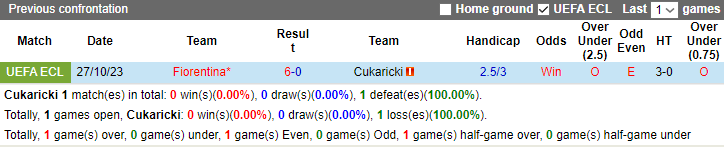 Nhận định Cukaricki vs Fiorentina, vòng bảng Cúp C3 Châu Âu 0h45 ngày 10/11 - Ảnh 3