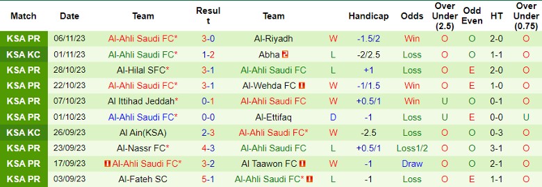 Nhận định Damac FC vs Al-Ahli Saudi FC, vòng 13 giải VĐQG Ả Rập Xê Út 1h00 ngày 10/11 - Ảnh 2