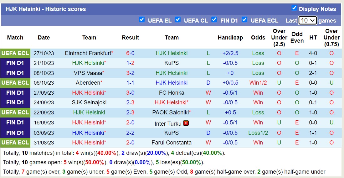 Nhận định HJK Helsinki vs Eintracht Frankfurt, vòng bảng Cúp C3 Châu Âu 0h45 ngày 10/11 - Ảnh 1