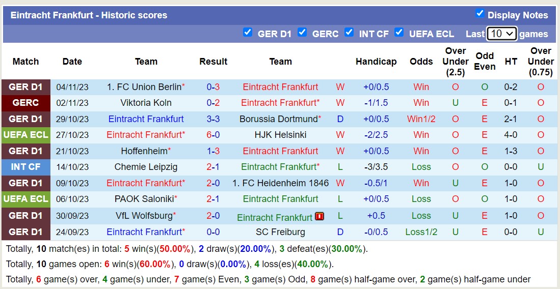 Nhận định HJK Helsinki vs Eintracht Frankfurt, vòng bảng Cúp C3 Châu Âu 0h45 ngày 10/11 - Ảnh 2