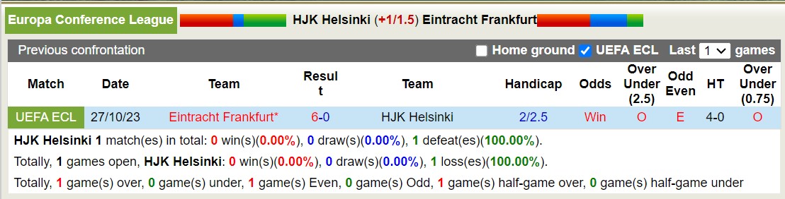 Nhận định HJK Helsinki vs Eintracht Frankfurt, vòng bảng Cúp C3 Châu Âu 0h45 ngày 10/11 - Ảnh 3