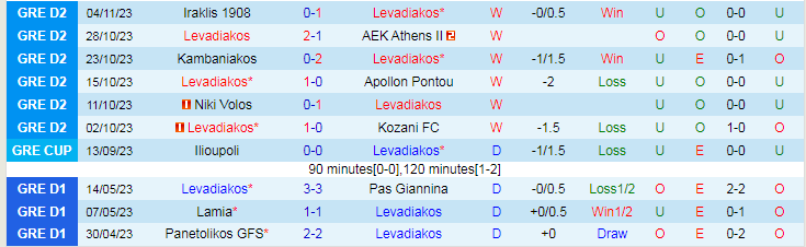 Nhận định Levadiakos vs Aiolikos, vòng 1/32 Cúp Quốc gia Hy Lạp 20h00 ngày 9/11/2023 - Ảnh 1