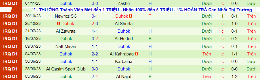 Nhận định Naft Alwasat vs Duhok, vòng 4 VĐQG Iraq 22h00 ngày 9/11/2023 - Ảnh 1