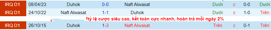 Nhận định Naft Alwasat vs Duhok, vòng 4 VĐQG Iraq 22h00 ngày 9/11/2023 - Ảnh 2