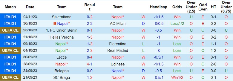 Nhận định Napoli vs Union Berlin, vòng bảng Cúp C1 châu Âu 0h45 ngày 9/11 - Ảnh 1