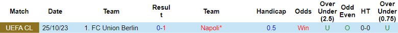 Nhận định Napoli vs Union Berlin, vòng bảng Cúp C1 châu Âu 0h45 ngày 9/11 - Ảnh 3