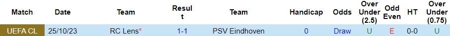 Nhận định PSV Eindhoven vs Lens, vòng bảng cúp C1 châu Âu 03h00 ngày 9/11/2023  - Ảnh 3