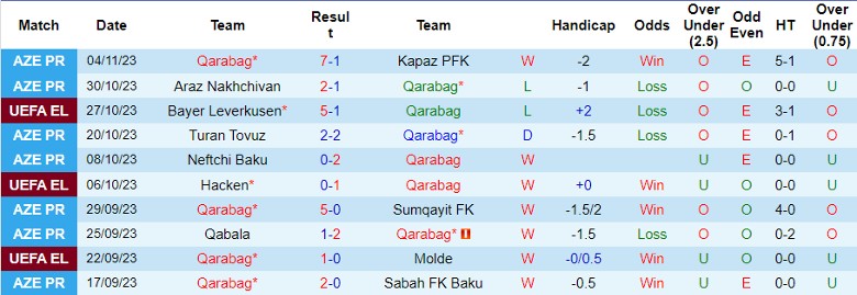 Nhận định Qarabag vs Bayer Leverkusen, vòng bảng Cúp C2 châu Âu 0h45 ngày 10/11 - Ảnh 1