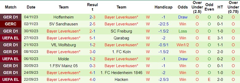 Nhận định Qarabag vs Bayer Leverkusen, vòng bảng Cúp C2 châu Âu 0h45 ngày 10/11 - Ảnh 2