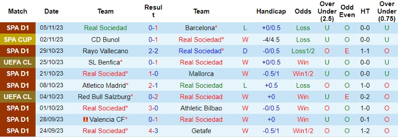 Nhận định Real Sociedad vs SL Benfica, vòng bảng Cúp C1 châu Âu 0h45 ngày 9/11 - Ảnh 1