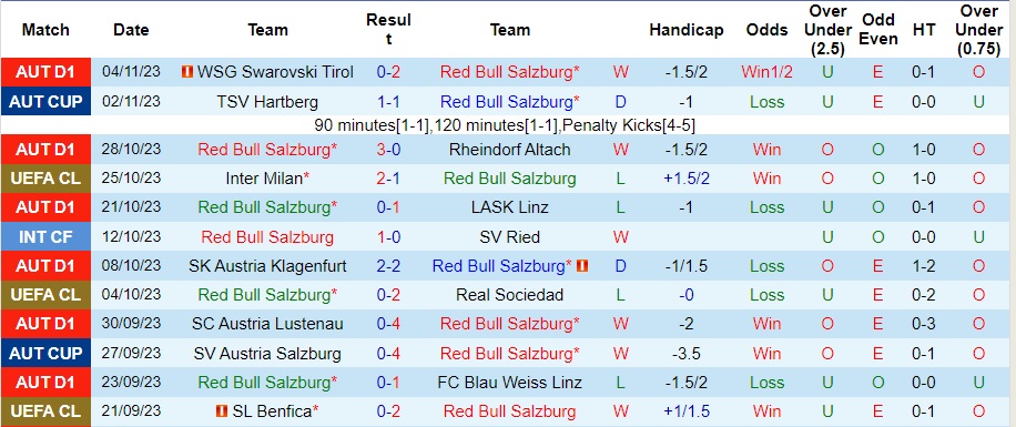 Nhận định Red Bull Salzburg vs Inter Milan, vòng bảng cúp C1 châu Âu 03h00 ngày 9/11/2023  - Ảnh 1