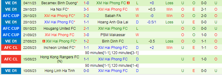 Nhận định Sabah FA vs Hải Phòng, vòng bảng Cúp C2 Châu Á 19h00 ngày 9/11/2023 - Ảnh 2