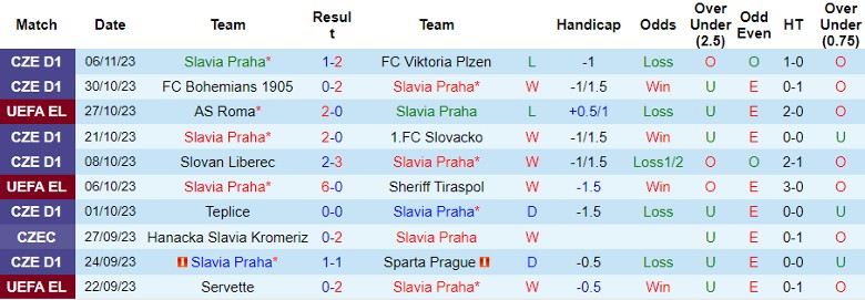 Nhận định Slavia Praha vs AS Roma, vòng bảng Cúp C2 châu Âu 0h45 ngày 10/11 - Ảnh 1