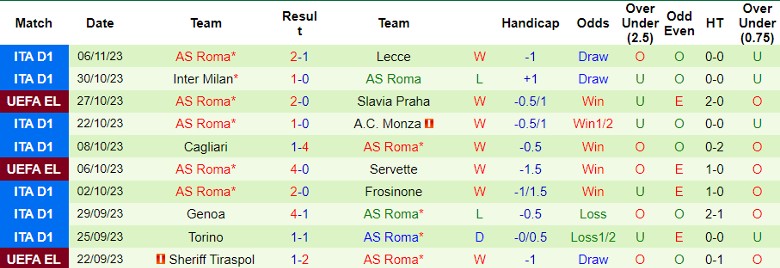 Nhận định Slavia Praha vs AS Roma, vòng bảng Cúp C2 châu Âu 0h45 ngày 10/11 - Ảnh 2