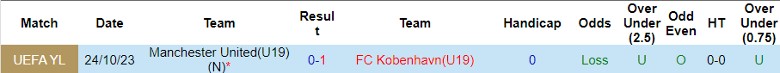 Nhận định U19 Kobenhavn vs U19 MU, giải trẻ các CLB châu Âu 22h00 ngày 8/11 - Ảnh 3