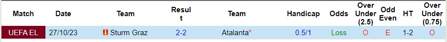 Nhận định Atalanta vs Sturm Graz, vòng bảng cúp C2 châu Âu 03h00 ngày 10/11/2023  - Ảnh 3