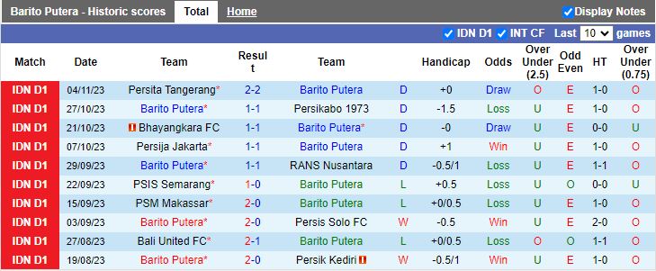Nhận định Barito Putera vs Persebaya Surabaya, vòng 19 VĐQG Indonesia 15h00 ngày 9/11 - Ảnh 1